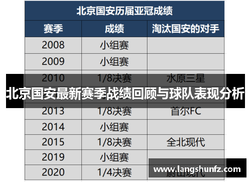 北京国安最新赛季战绩回顾与球队表现分析